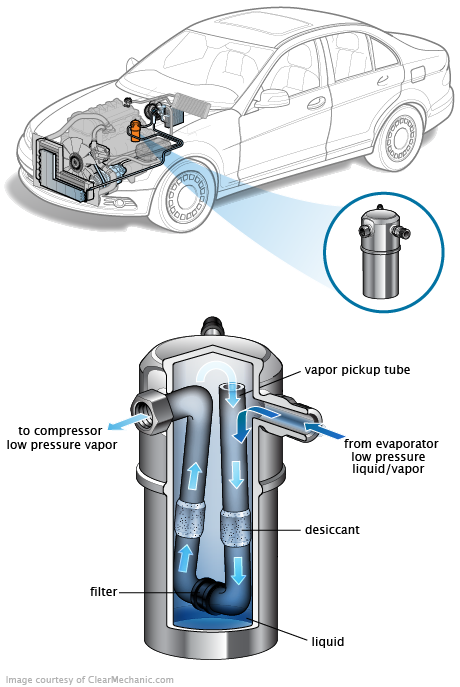 See P032A repair manual